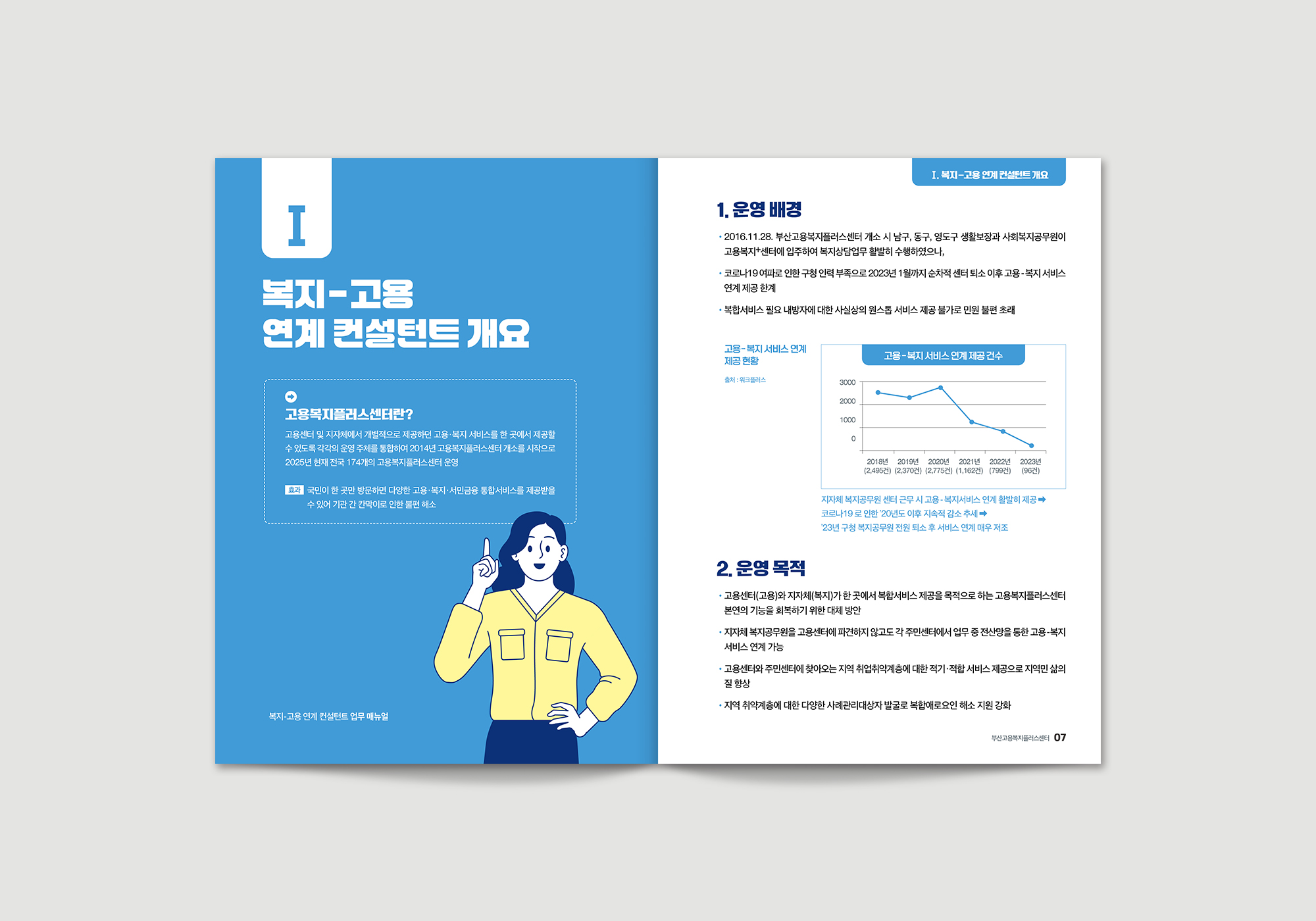 복지-고용 연계 컨설턴트 업무 매뉴얼 내지