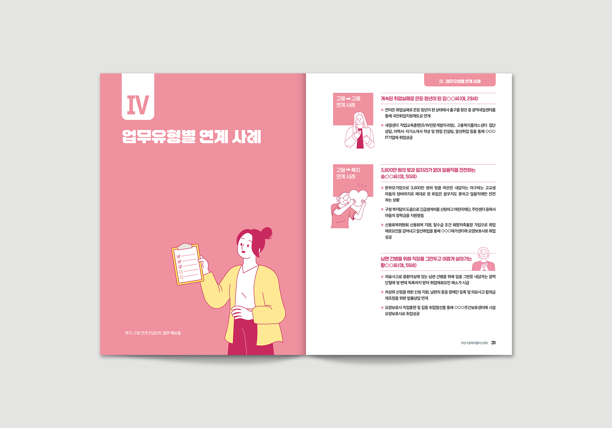복지-고용 연계 컨설턴트 업무 매뉴얼 내지