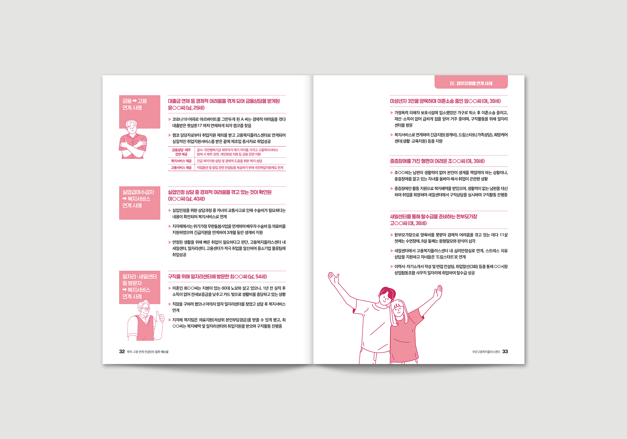 복지-고용 연계 컨설턴트 업무 매뉴얼 내지